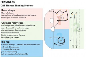 Half Ice hockey practice plan