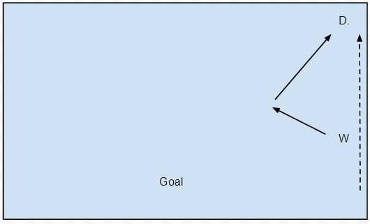 If you try to receive the rim pass like this and miss it, get to the shooting lane first, then out to the defenseman